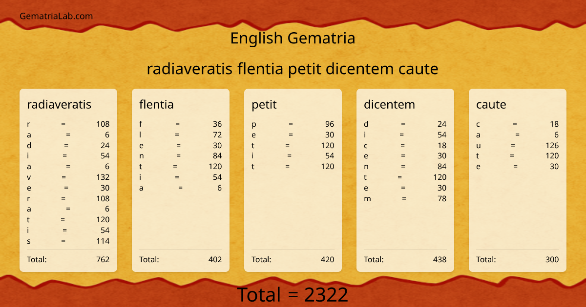 radiaveratis flentia petit dicentem caute in english Gematria